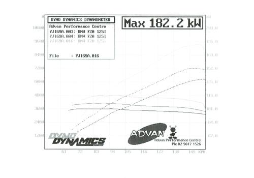 XForce 2.5" Stainless Steel Varex Valved Catback System BMW F20 125i